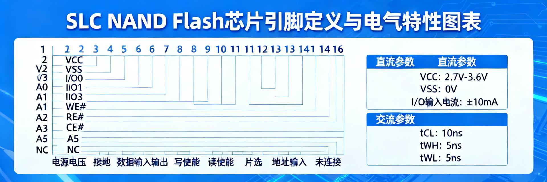 TC58BVG2S0HTAI0 Data Sheet Deep Analysis: Pin Definition and Key Electrical Characteristics Explained
